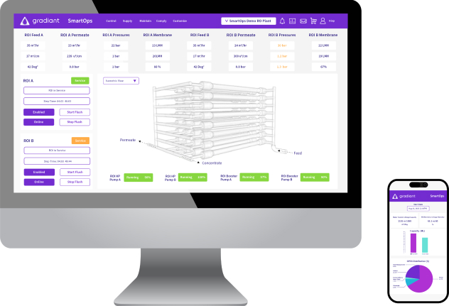 SmartOps features a mobile dashboard for remote monitoring from anywhere